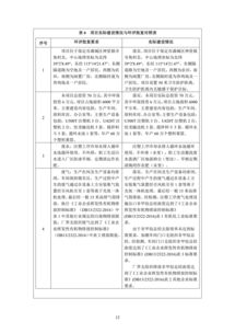 保定市滿城區(qū)樂興包裝箱廠年產(chǎn) 60 萬個(gè)塑料果筐項(xiàng)目竣工環(huán)境保護(hù)驗(yàn)收監(jiān)測報(bào)告表 一次生動(dòng)的環(huán)境教育教學(xué)檢測與評(píng)價(jià)活動(dòng)